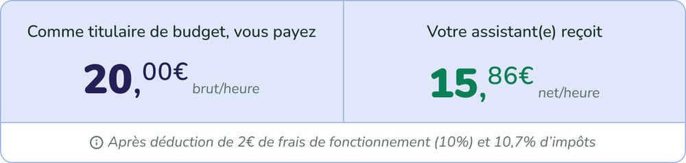Calcul de la rémunération horaire